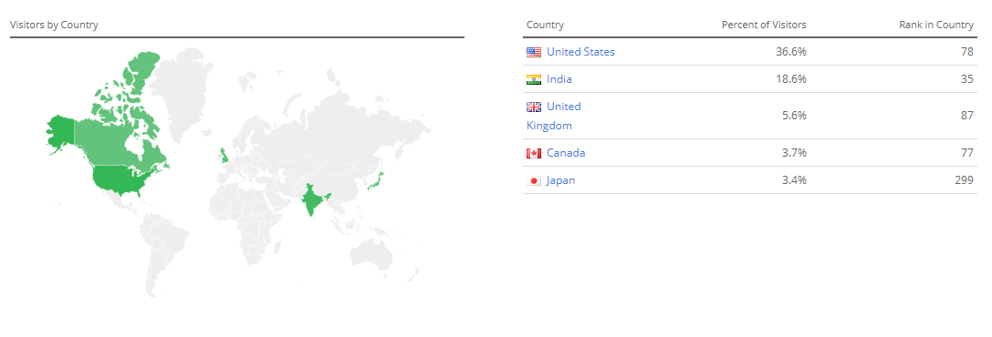 quora geo
