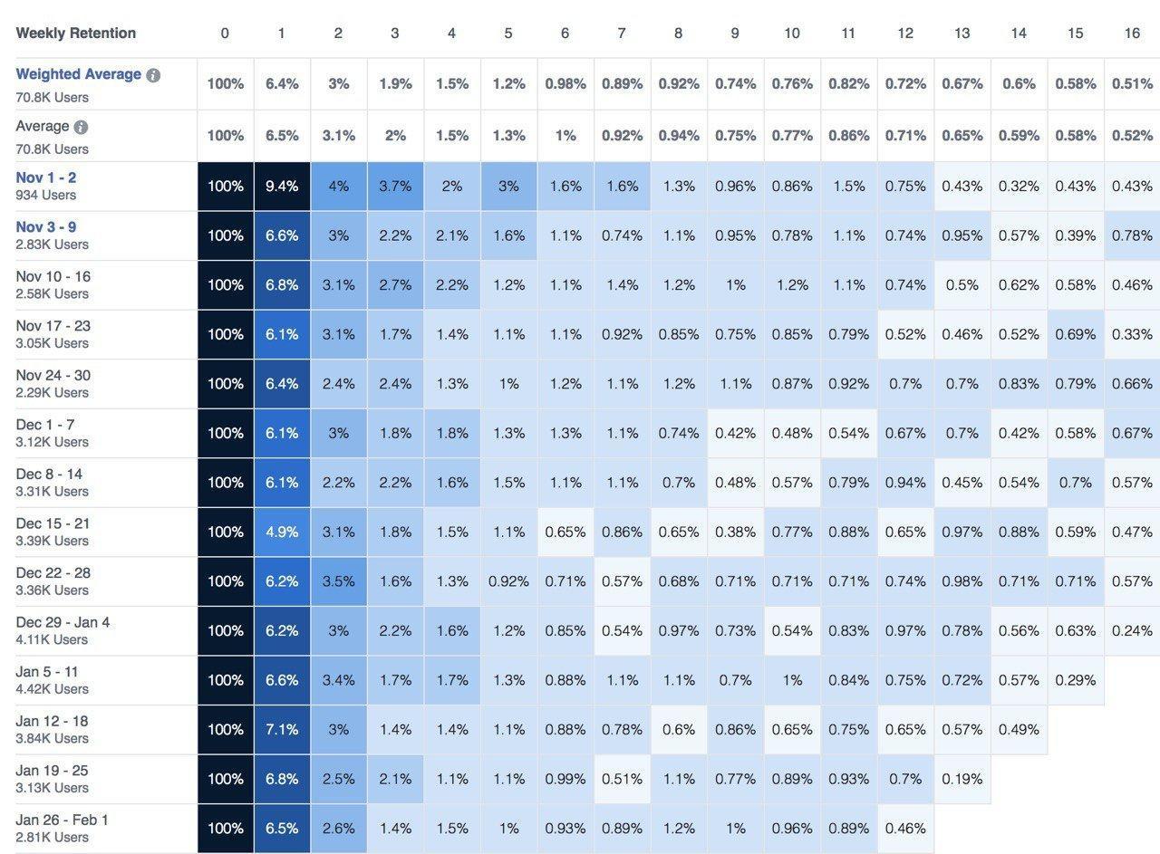 ecommerce, revenue, ad campaign, facebook ads