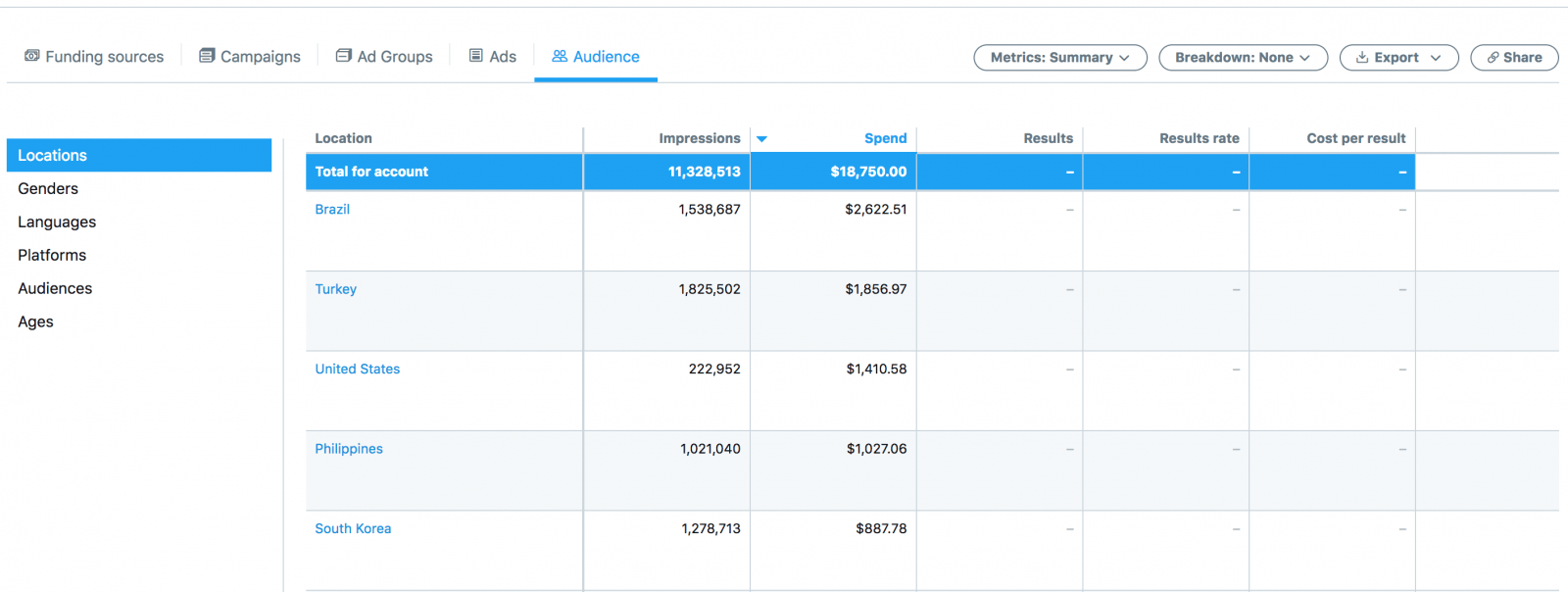 Реклама в Twitter. Гайд по запуску рекламной кампании