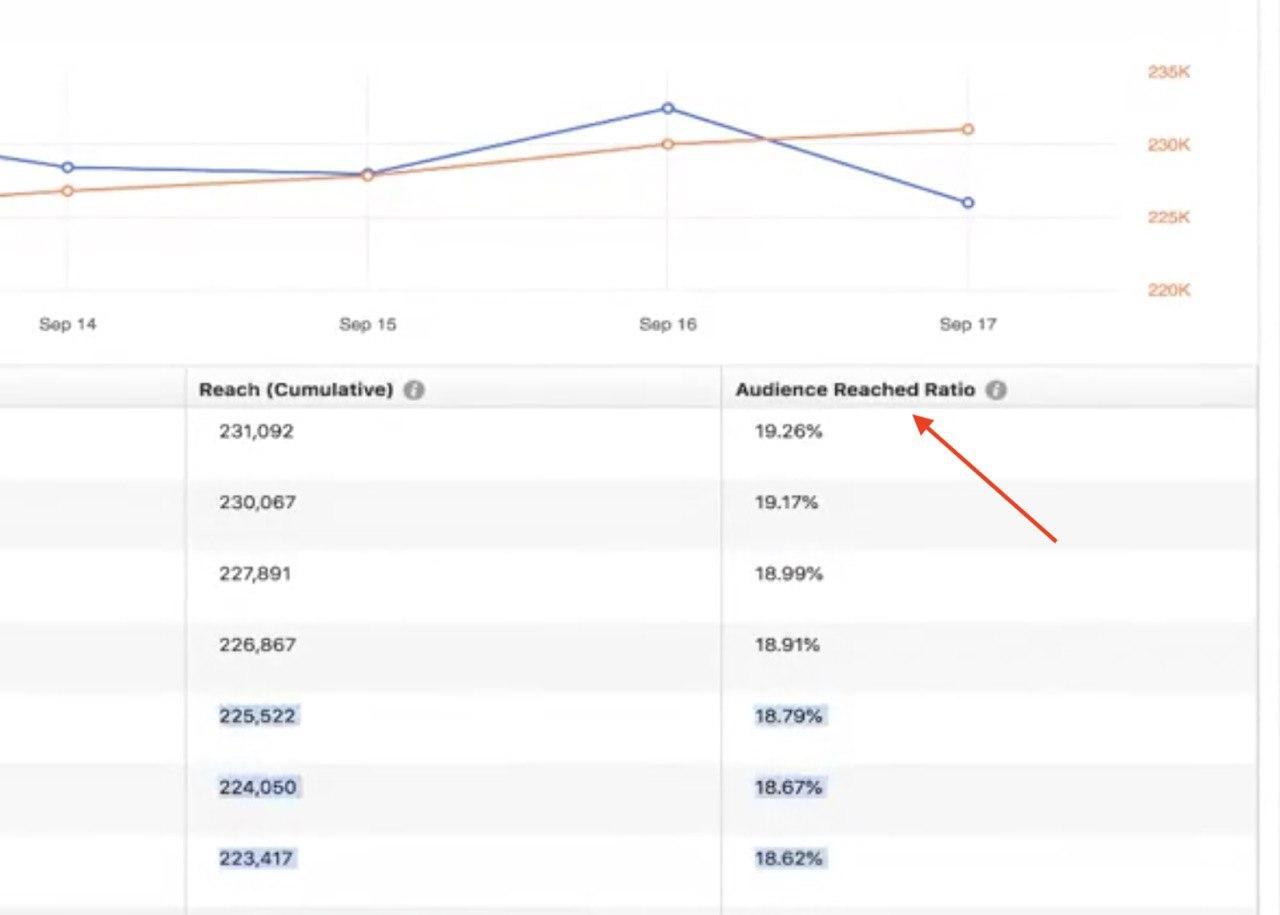 Оптимизация и масштабирование рекламных кампаний в Facebook, Median ads Advertising Agency Оптимизация и масштабирование рекламных кампаний в Facebook
