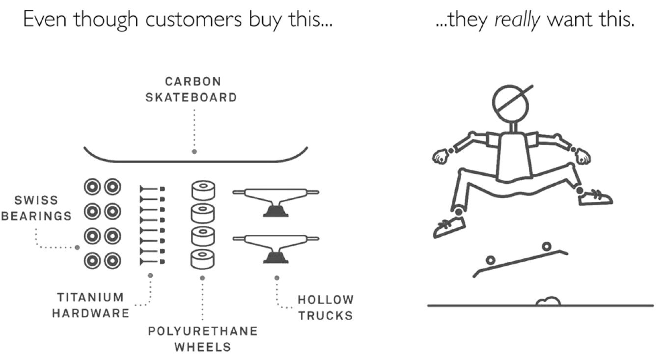 How To Define the Target Audience, lookalike audience, jobs to be done, customer development, jtbd