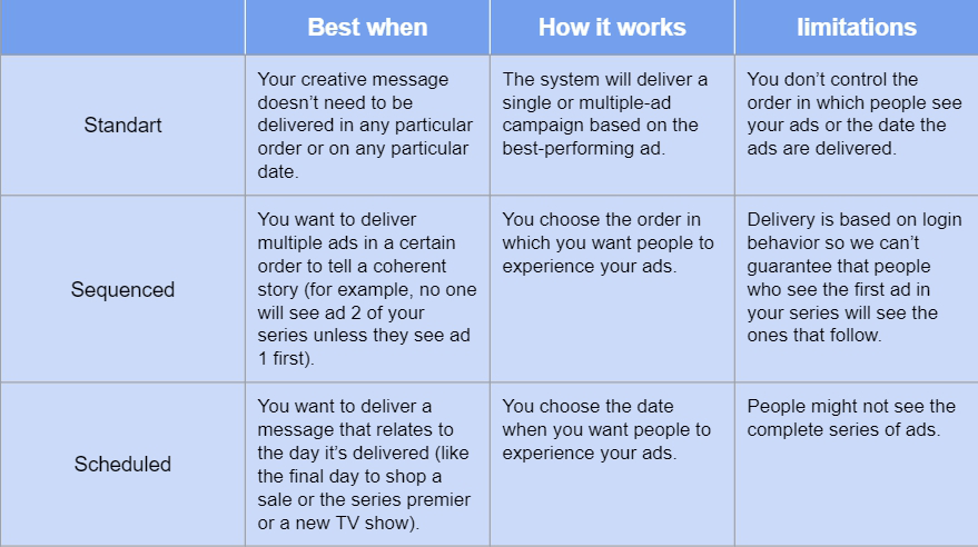 A Breakdown of Facebook Ad Types